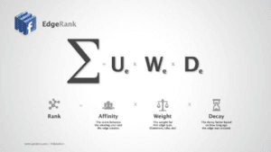 image What is Facebook EdgeRank and why is it important