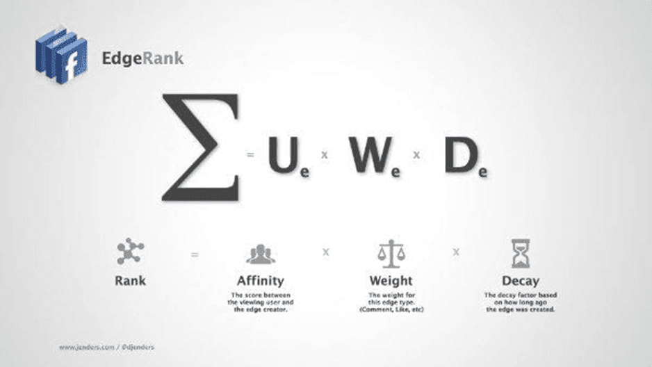 Facebook EdgeRank image What is Facebook EdgeRank and why is it important
