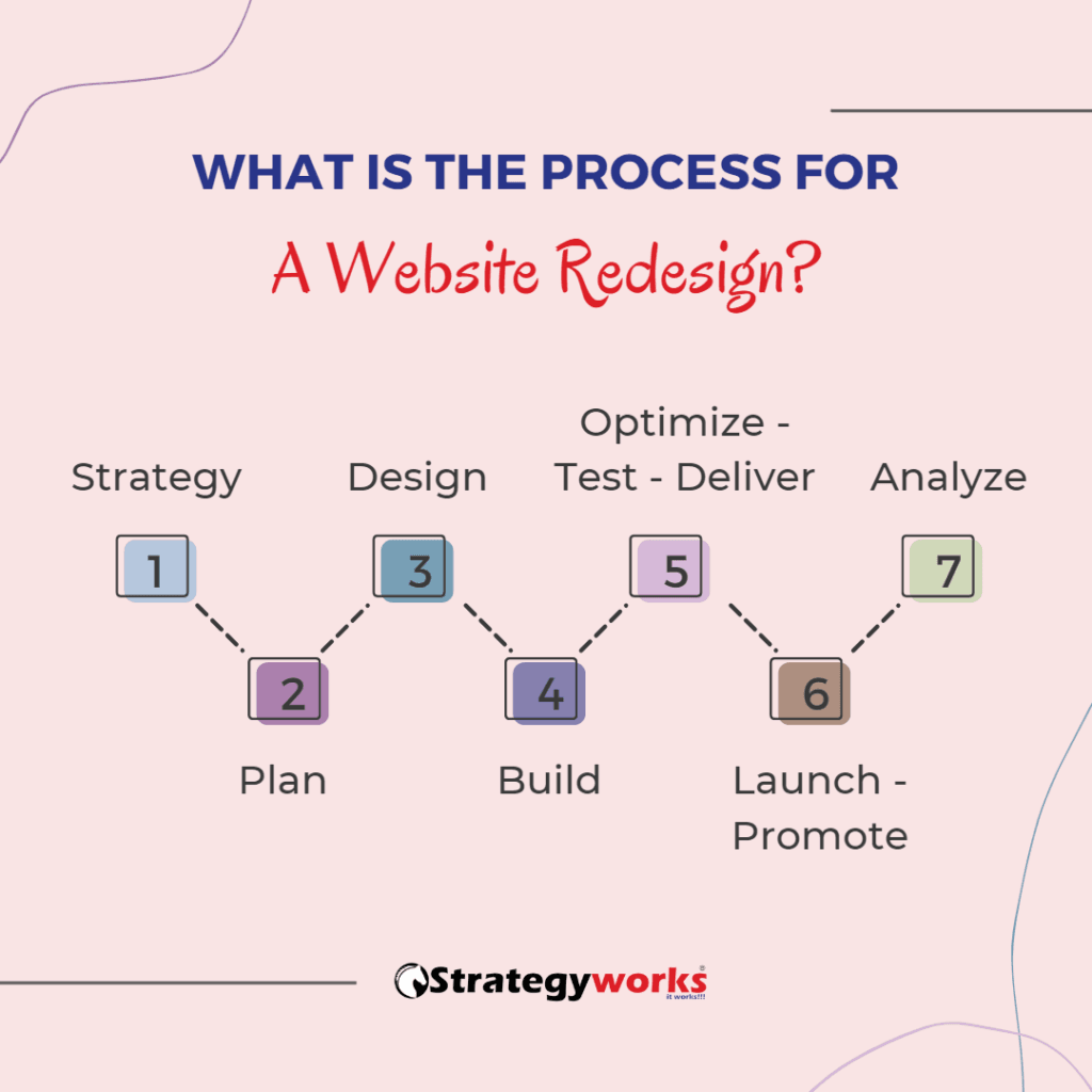 website redesign Website Redesign Process website redesign Website Redesign Process