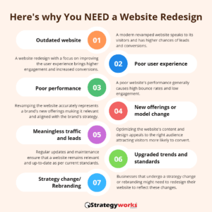 website redesign You NEED a Website Redesign website redesign You NEED a Website Redesign