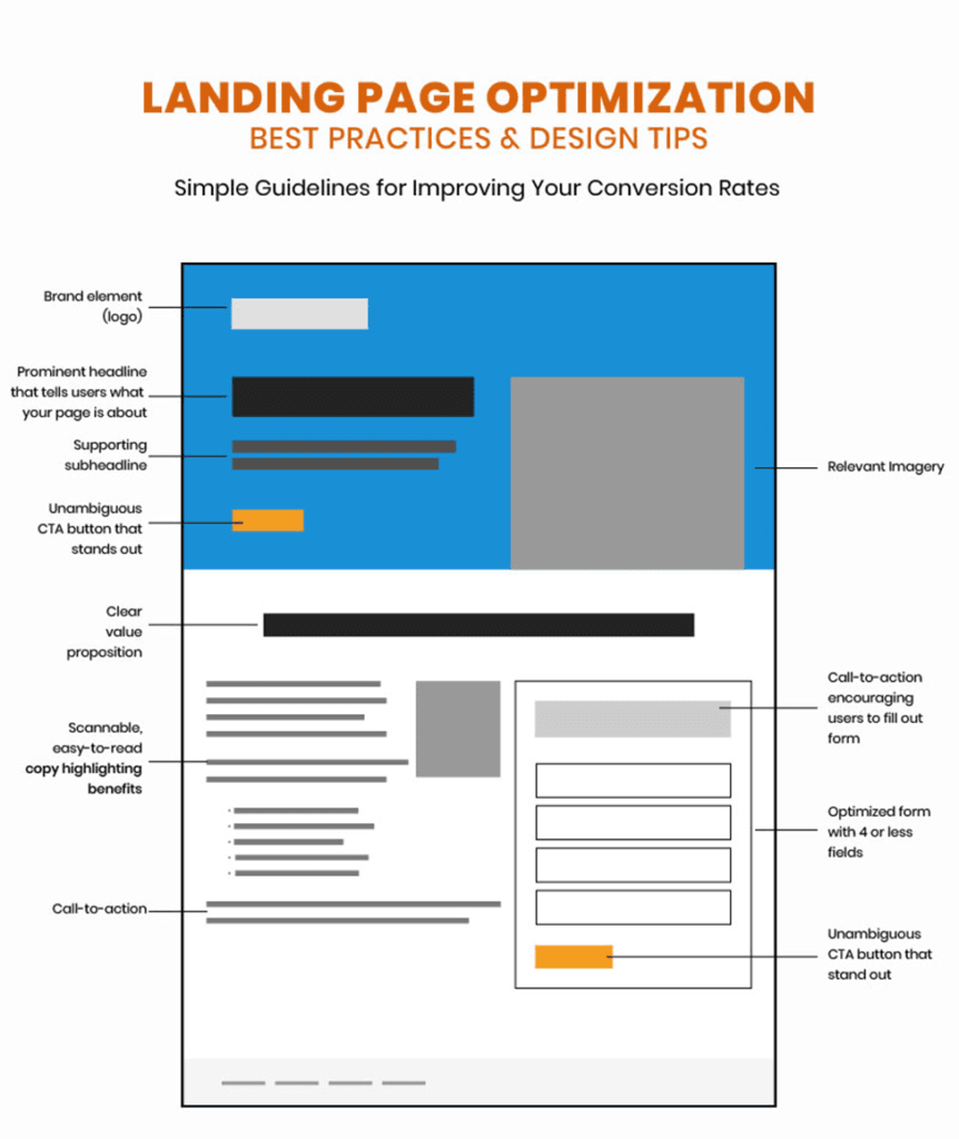 landing page layout landing page layout