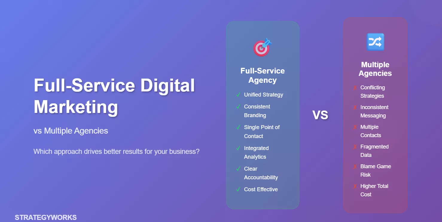 full-service digital marketing agency